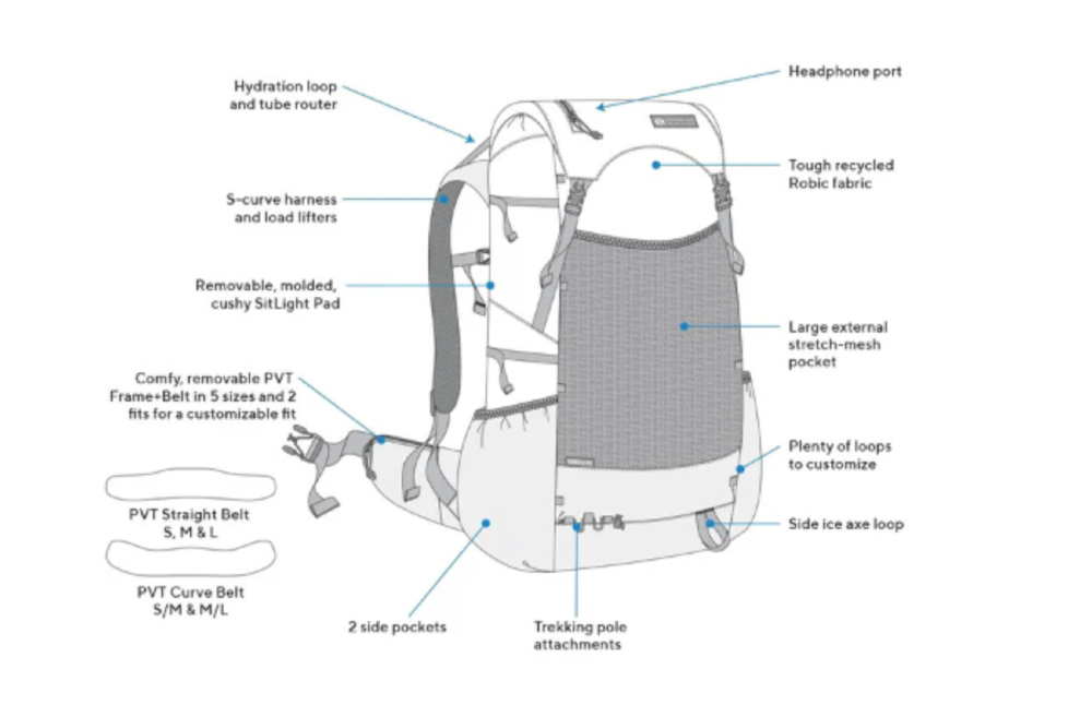 detailed chart of the gorilla 50 ultralight backpack by gossamer gear