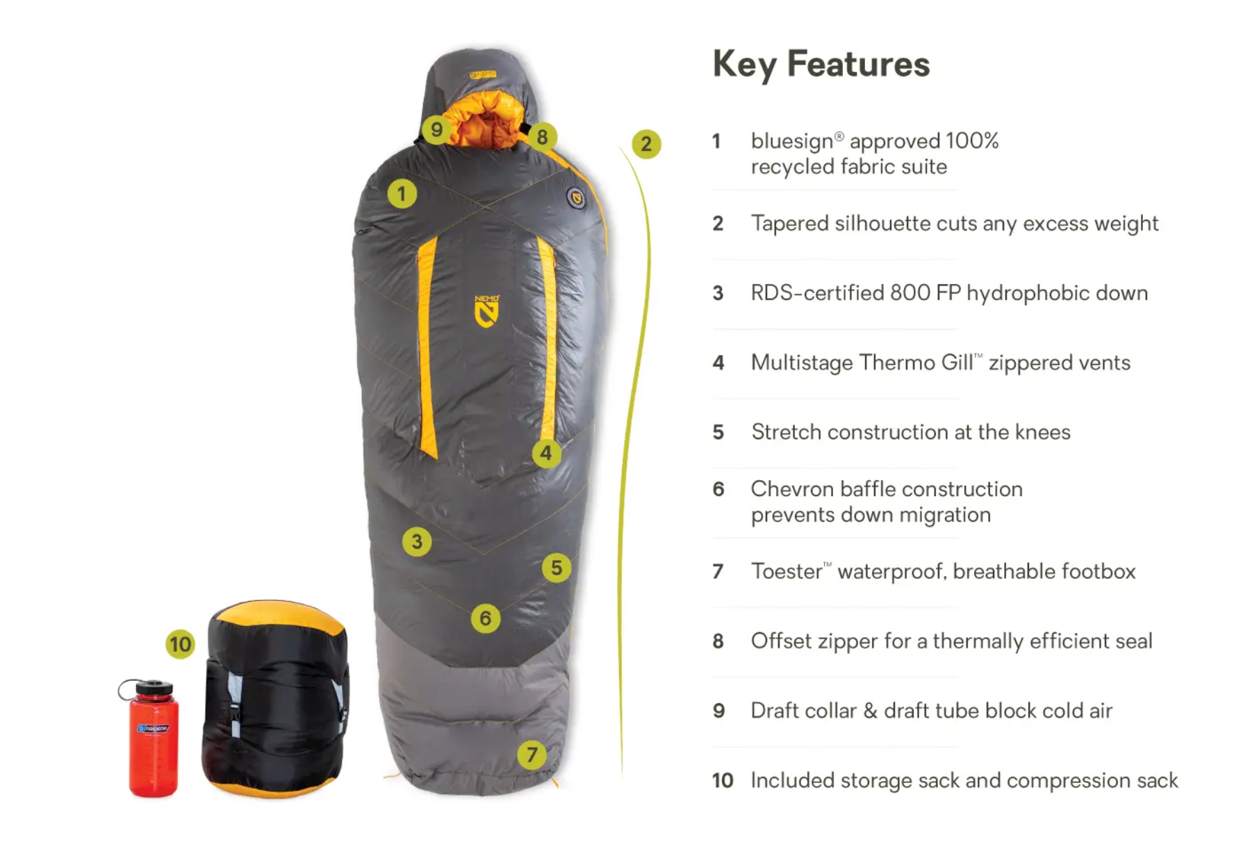 key feature infographic of the nemo equipment sonic -20° ultralight down mummy sleeping bag with size comparison